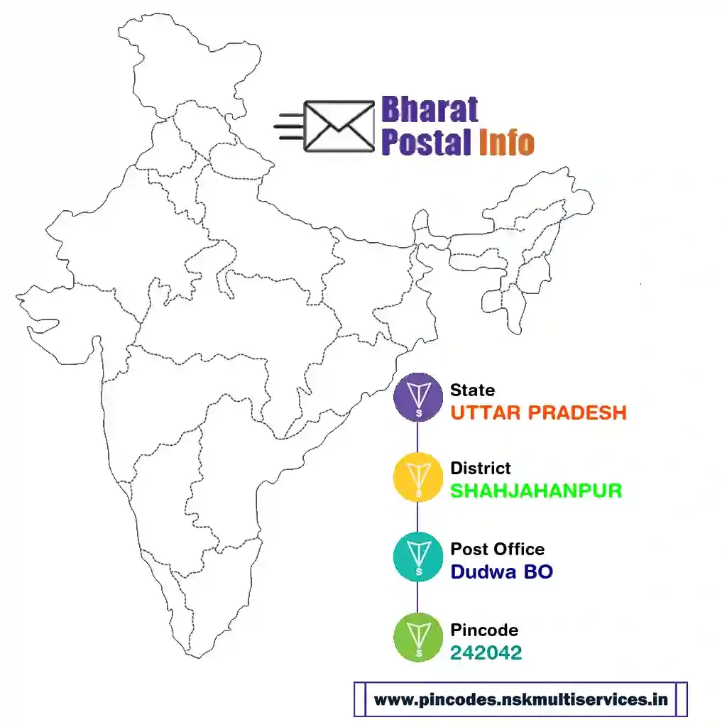 UTTAR PRADESH-SHAHJAHANPUR-Dudwa BO-242042